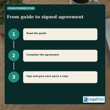 Load image into Gallery viewer, Assured Periodic Tenancy Agreement for Furnished or Unfurnished Properties