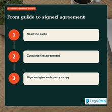 Load image into Gallery viewer, Unfurnished Assured Periodic Tenancy Agreement